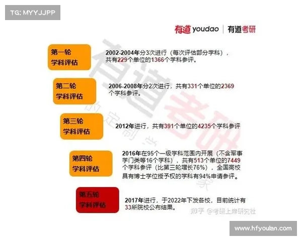 如何科学评估DK宏技术优化效果及其实践应用路径研究 如何科学评估DK宏技术优化效果及其实践应用路径研究